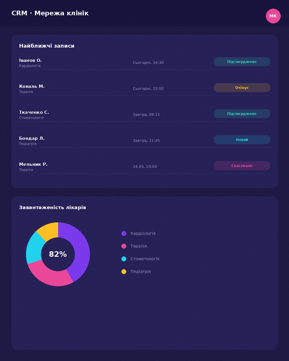 CRM система для бізнесу